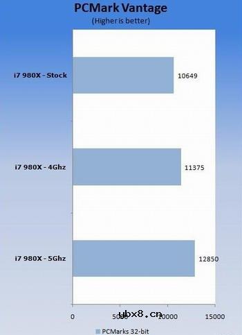六核心Core i7-980X液氮超频、测试