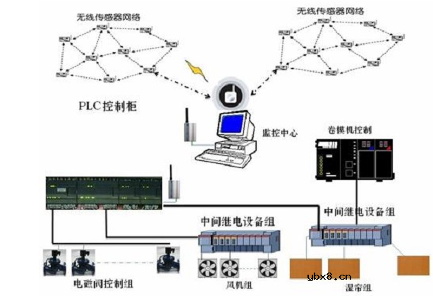 温室大棚环境监控系统有什么功能特点
