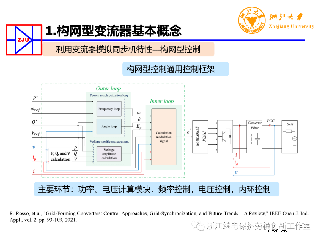 构网型变流器电力电子装备控制典型应用