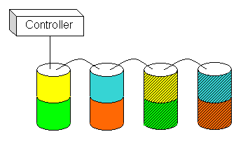 RAID技术,RAID技术原理详细解说