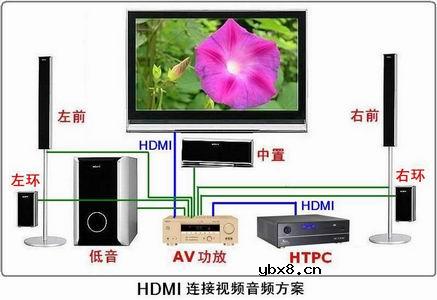 AMD高清新秀890GXM-G65详解