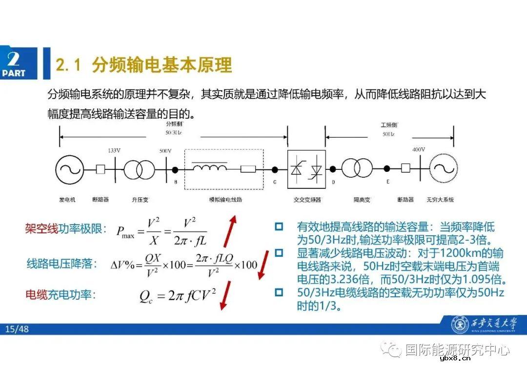 分频风电系统的结构及基本原理