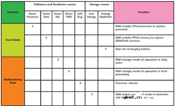 一文详谈物联网智能传感器