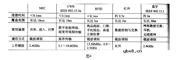 物联网的关键技术你都掌握了吗