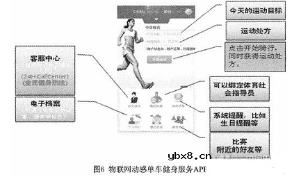 基于物联网技术的数字动感单车会有什么特别的