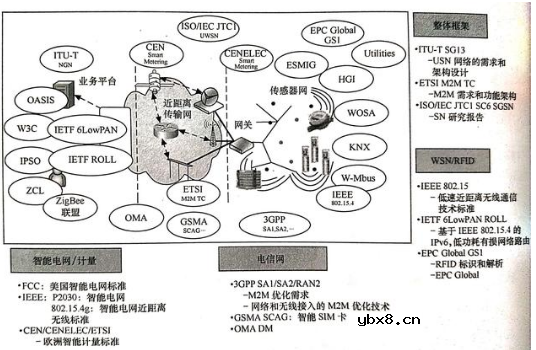 物联网的关键技术你都掌握了吗