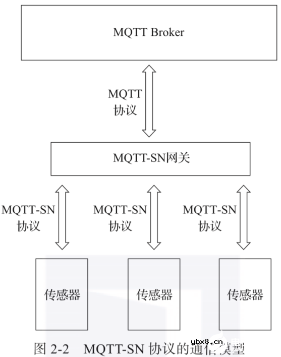 图文详解：四大常见的物联网协议