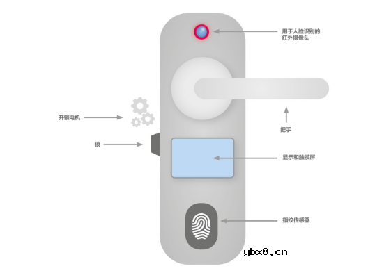 构建一个安全可信的物联网世界