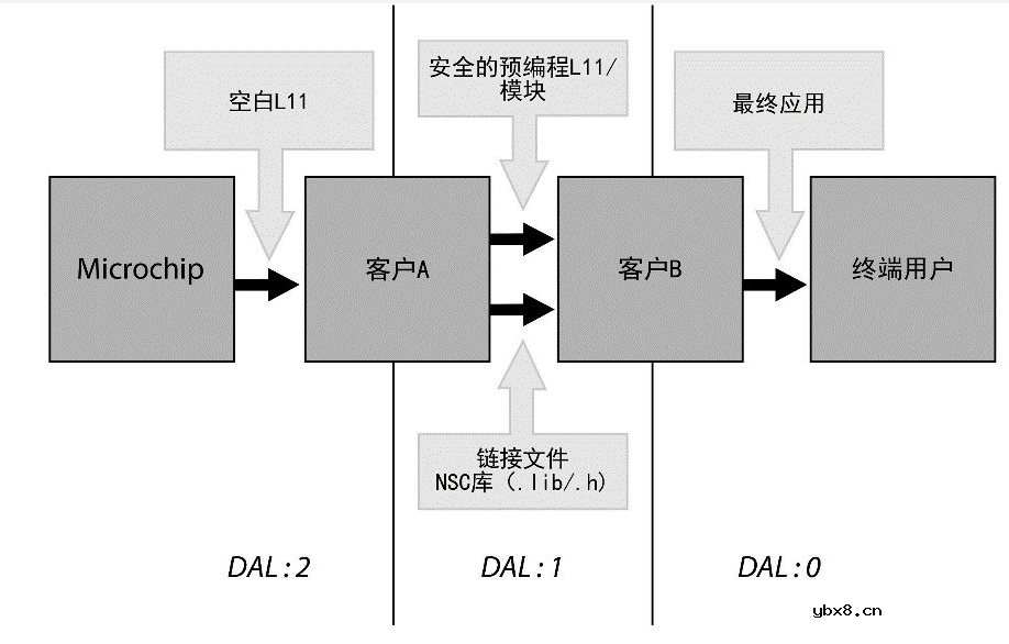 物联网系统安全得靠什么手段来保证