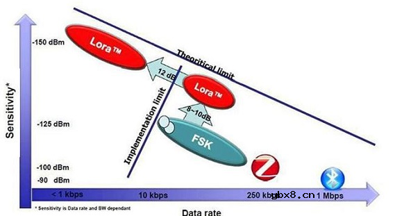 物联网水表系统解决方案