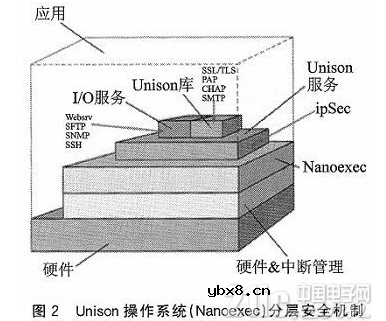 基于嵌入式的物联网安全如何来保障