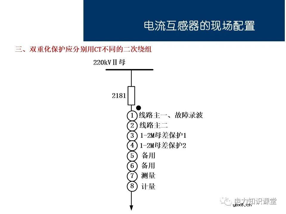 电流互感器基础知识讲解