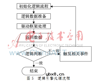 面向服务的物联网网关是怎样设计的