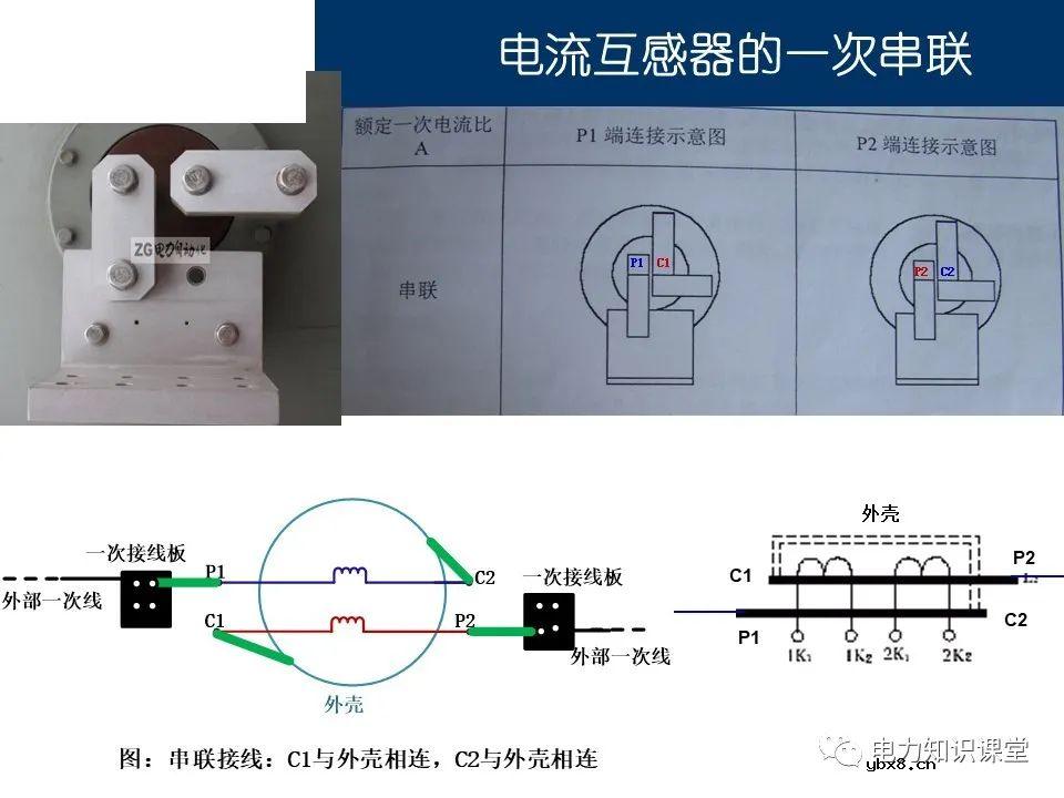 电流互感器基础知识讲解