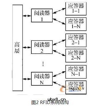 如何构建基于ZigBee的物联网平台