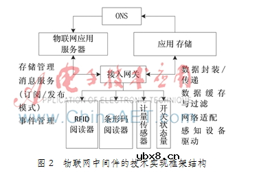 面向服务的物联网网关是怎样设计的