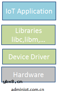 如何搭建一个物联网系统框架
