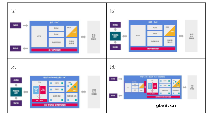 构建一个安全可信的物联网世界