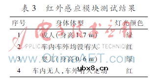 车联网隐患提示器怎样研发实现