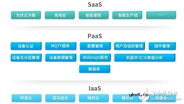 立功科技的物联网云端平台型服务系统的优势及发展应用