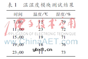 车联网隐患提示器怎样研发实现