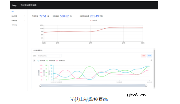 ZWS云平台的可视化开发功能介绍和应用实例说明