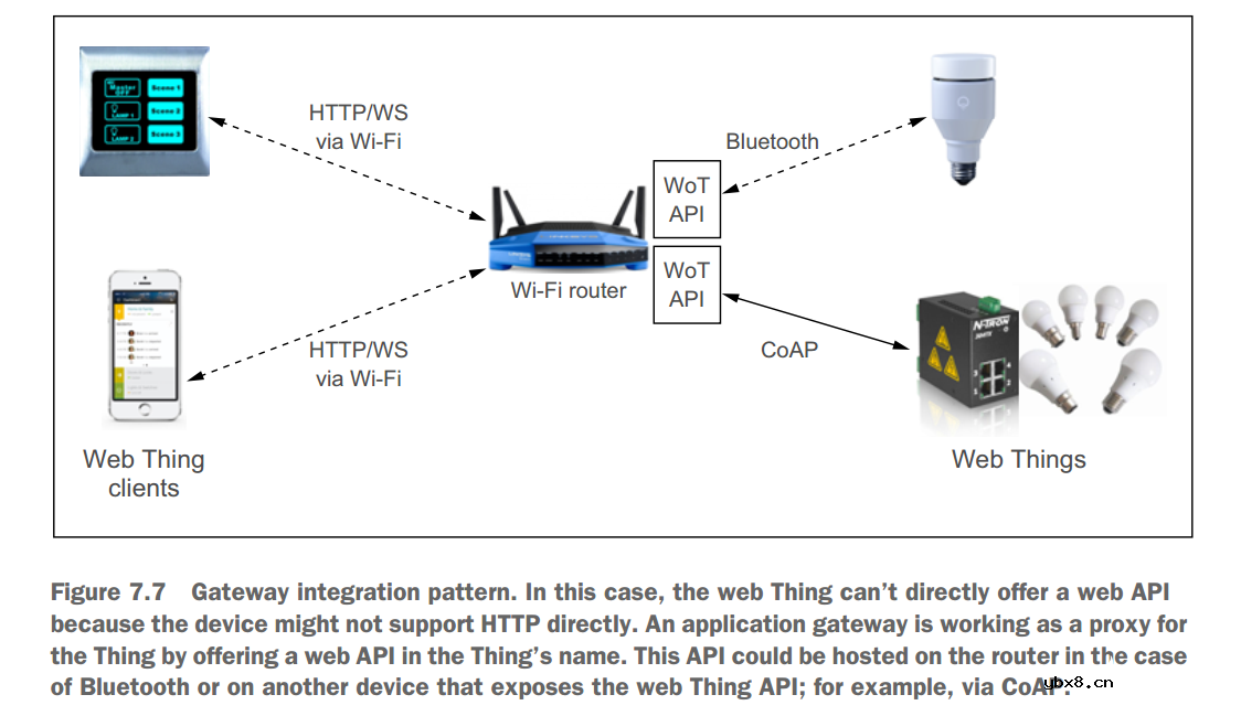 从宏观角度看IoT的通信架构