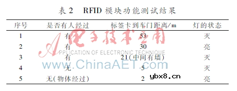 车联网隐患提示器怎样研发实现