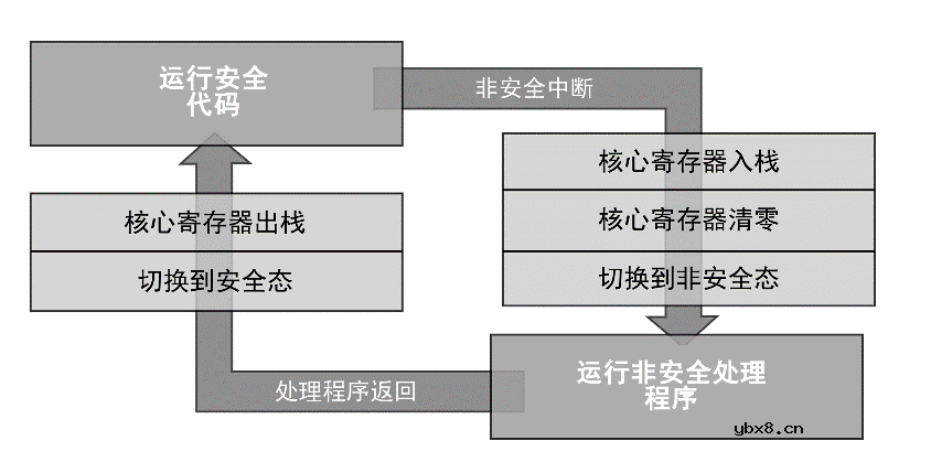 物联网系统安全得靠什么手段来保证
