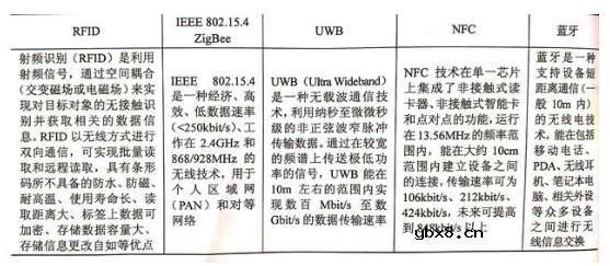物联网的关键技术你都掌握了吗