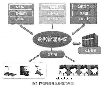 基于物联网技术的数字动感单车会有什么特别的