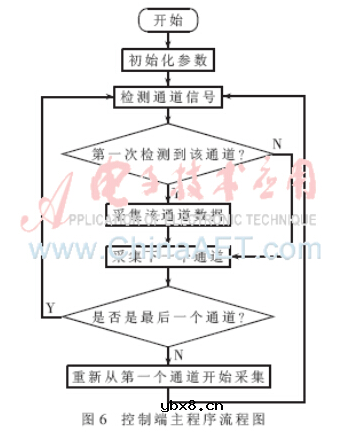 如何利用物联网技术来设计昆虫吊飞装置