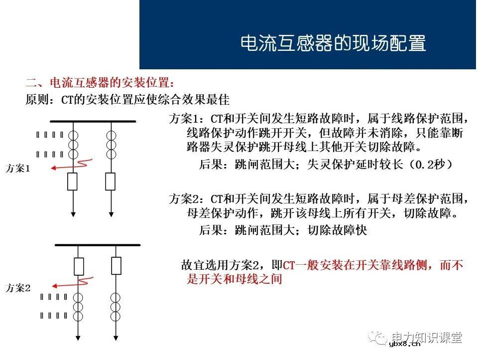 电流互感器基础知识讲解