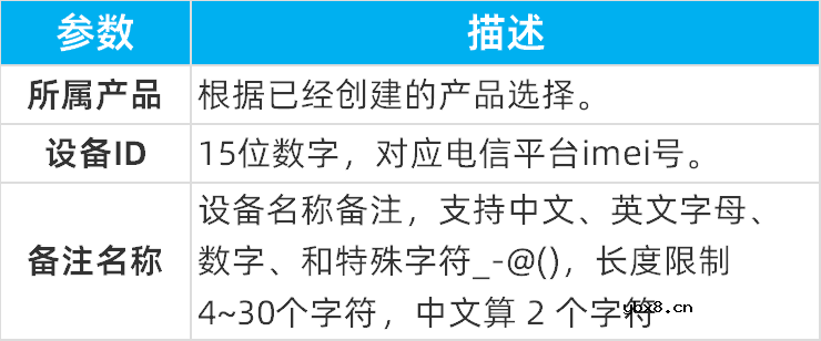 基于AEP平台与利尔达物联网全连接云平台到云对接实现数据交互功能