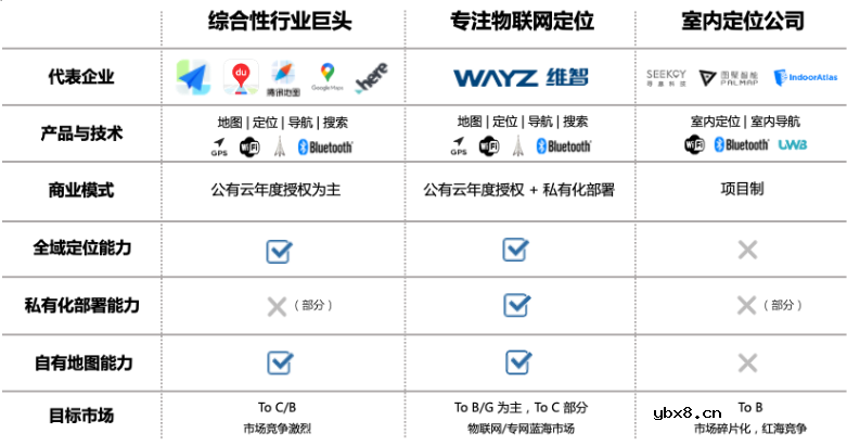 基于RT-Thread的物联全域定位技术