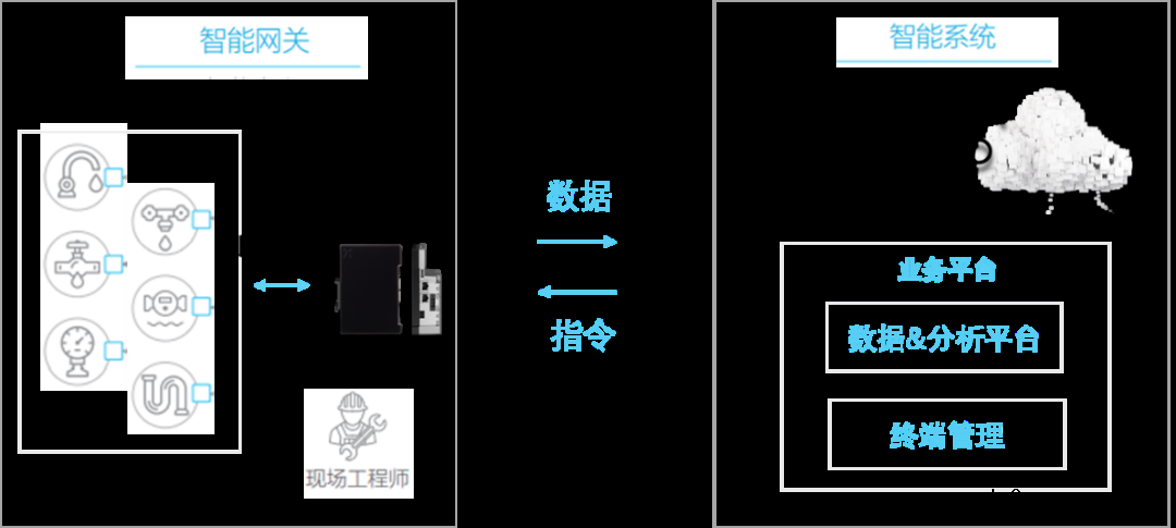 虹科物联网边缘计算解决方案解析