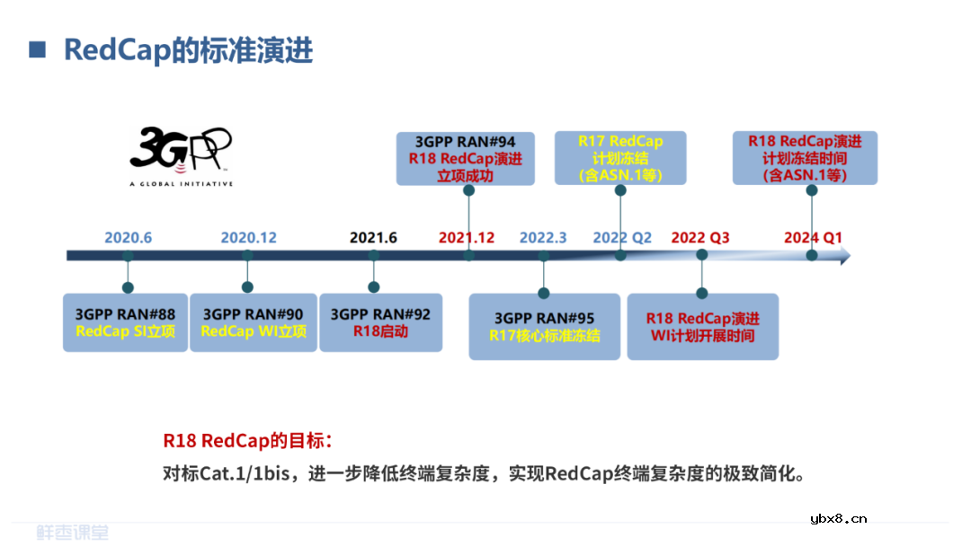 LPWAN物联网和RedCap技术介绍 LoRa和NB-IoT的对比