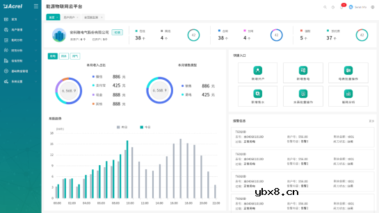 基于物联网表计的综合智慧能源管理系统