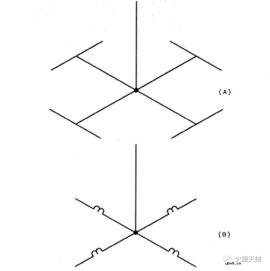 设计一个高效的缩短型垂直天线有哪些步骤
