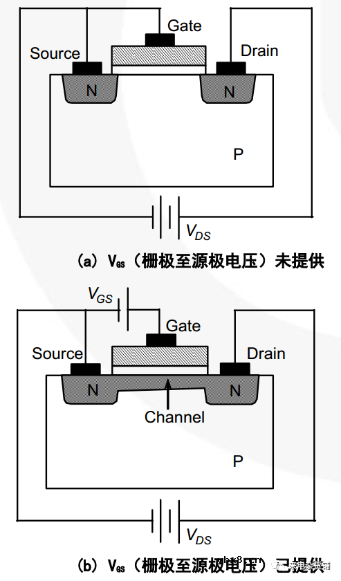 MOS结电容（上）MOS里的寄生电容到底是什么？