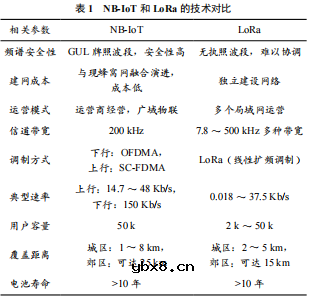 基于NB-IoT无线传输的茶园生境监测DTU技术