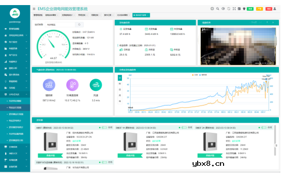 基于物联网表计的综合智慧能源管理系统