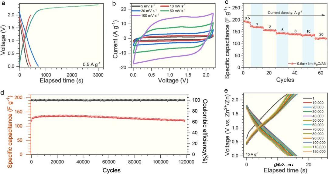 低浓度水系-非质子电解液助力锌离子混合超级电容器设计