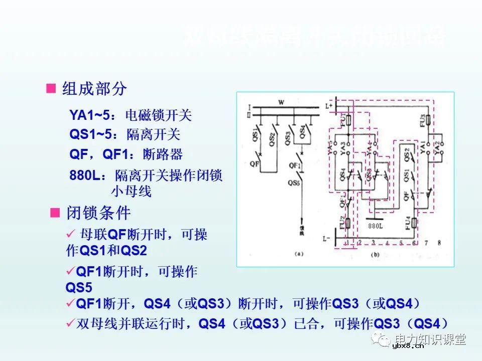 隔离开关基本介绍：控制回路及五防装置
