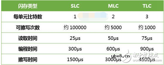 固态硬盘选购雷区以及注意事项！