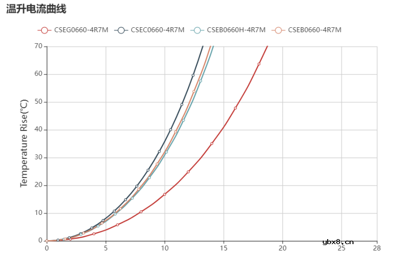 科达嘉一体成型电感的优势和选型