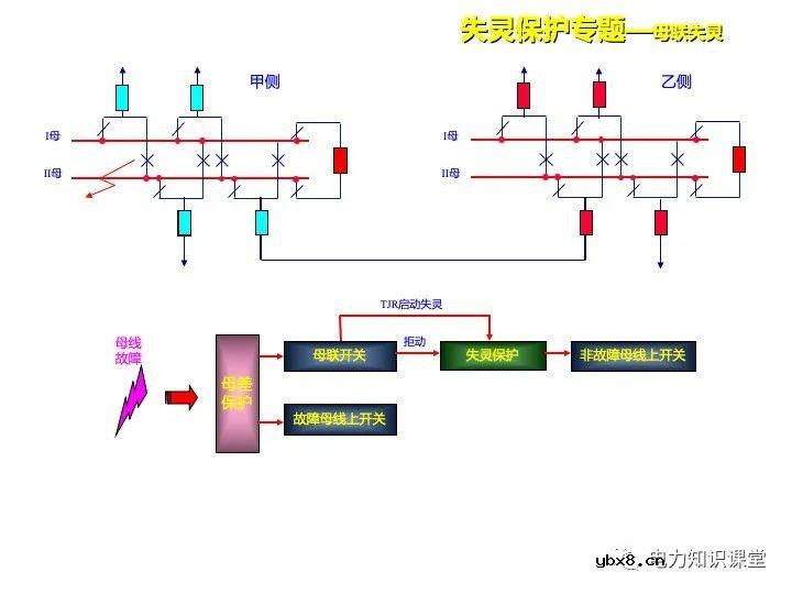 浅谈变电站继电保护定义及线路保护原理