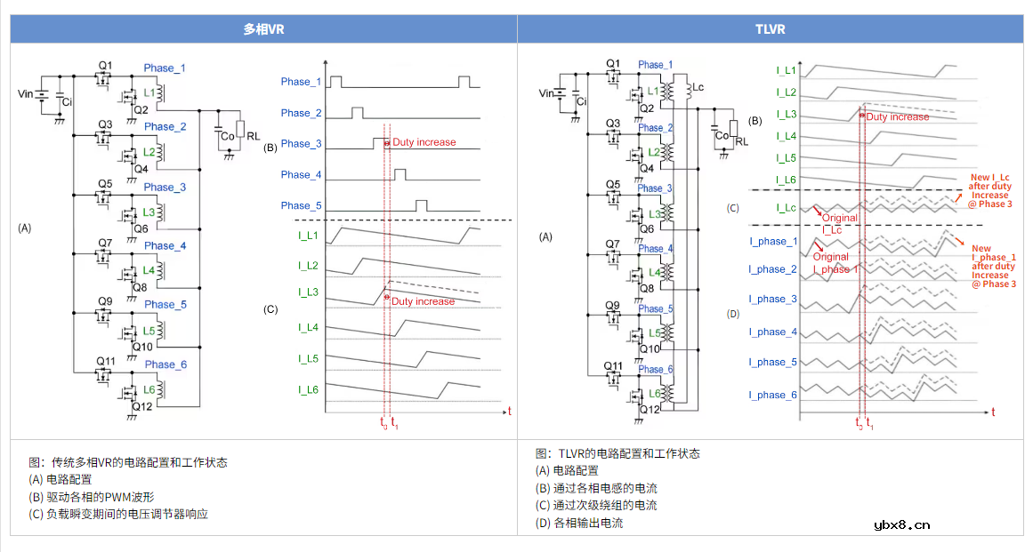 TDK TLVR电感器在服务器电源电路的应用