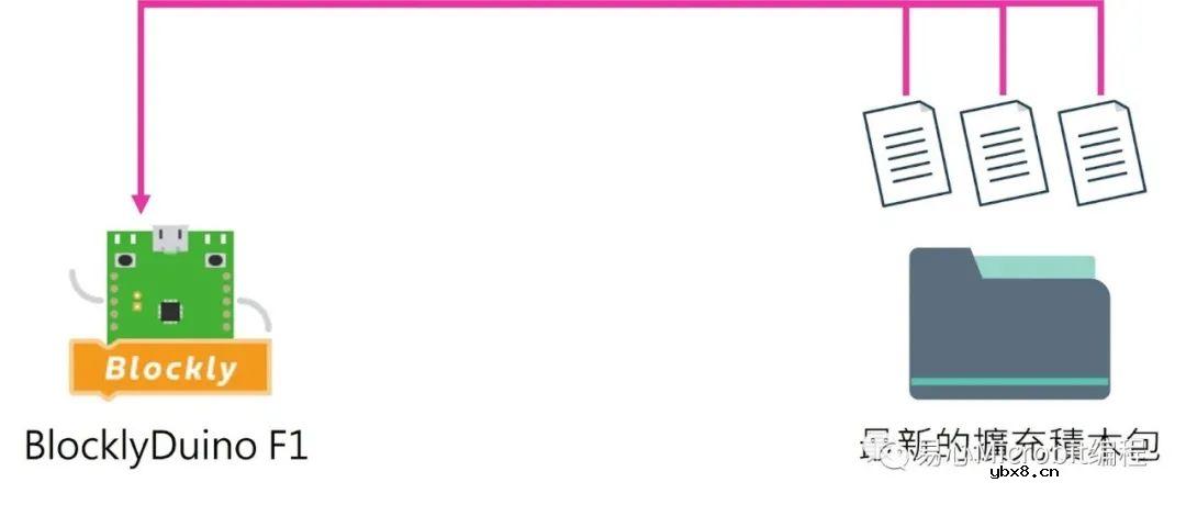 NB-IoT 到底是什么？物联网没有Wi-Fi该怎么办？