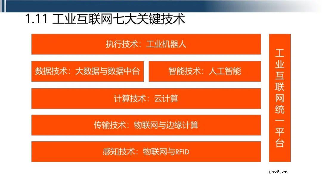 工业互联网七大关键技术的关系梳理